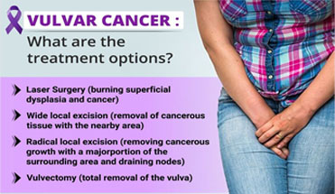 Vulvar cancer treatment in Delhi