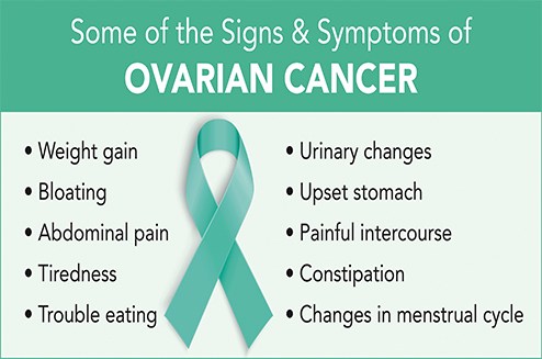 Ovarain Cancer Treatment in Delhi