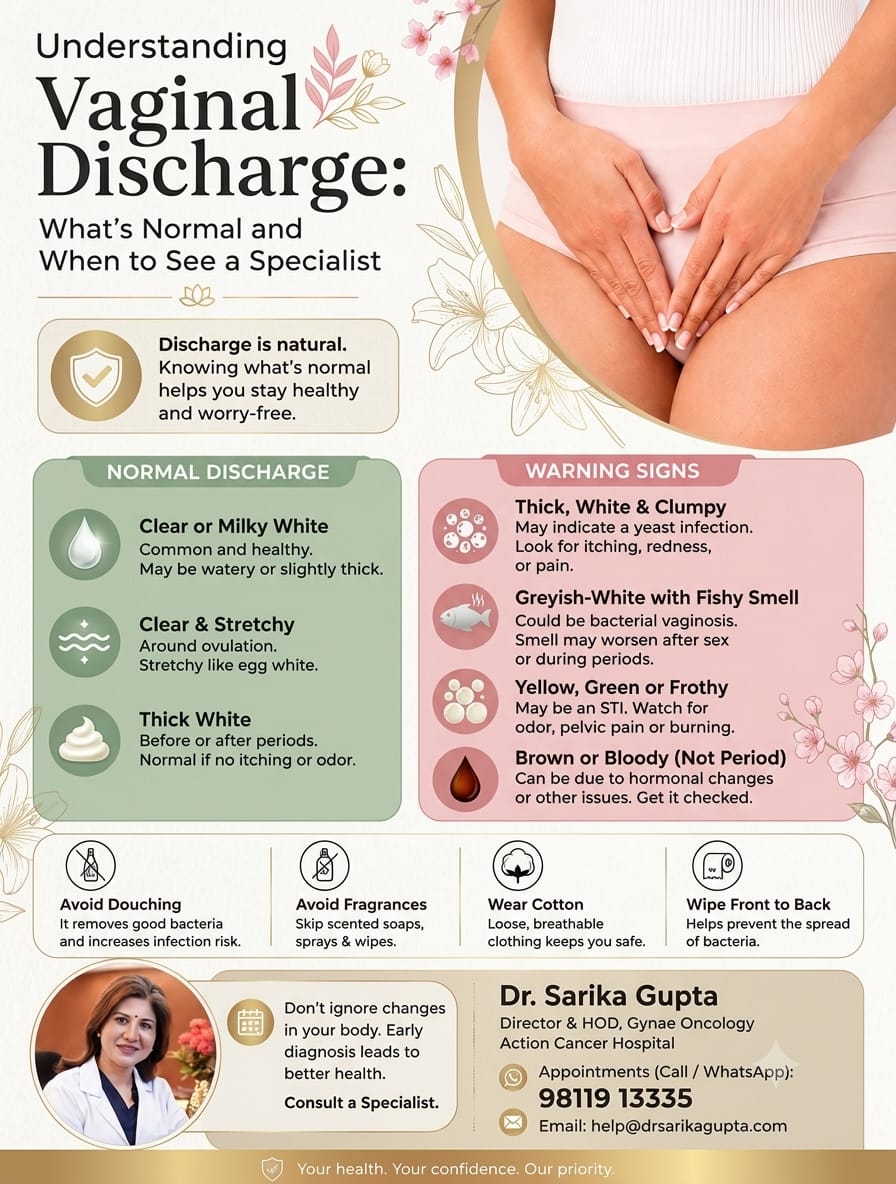 Understanding Vaginal Discharge: Causes, Types, Symptoms, and When to See a Gynaecologist